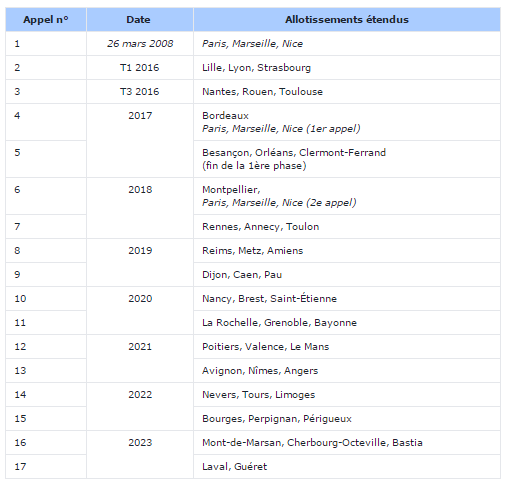 calendrier deploiement rnt france 2016 - 2023